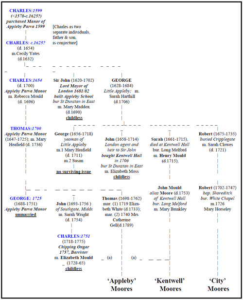 Lineage 1